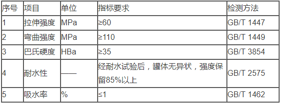 玻璃纖維增強(qiáng)復(fù)合材料玻璃鋼化糞池理化性能