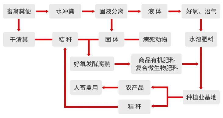 一諾環(huán)境糞污資源化產品再獲強力支持，中科院專家團隊助力